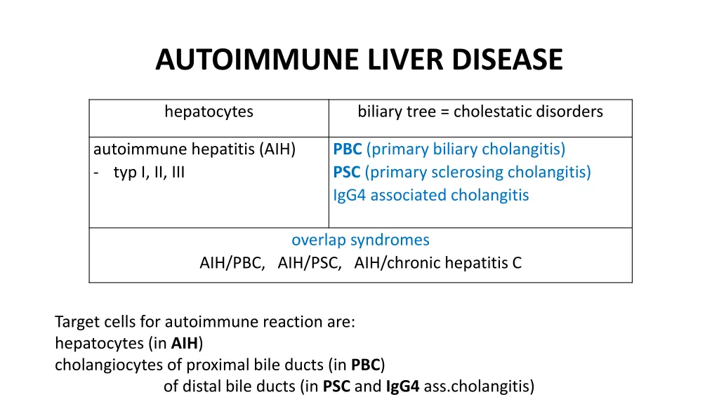 autoimmune liver disease