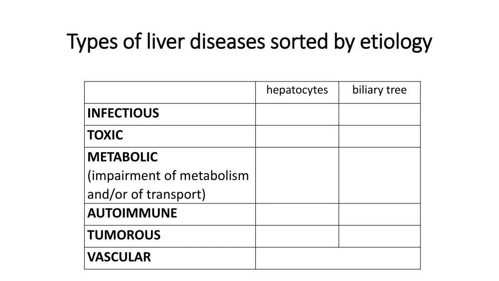 types types of of liver