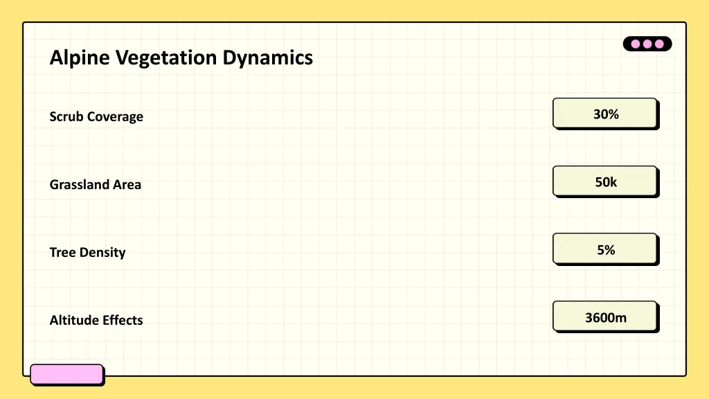 alpine vegetation dynamics