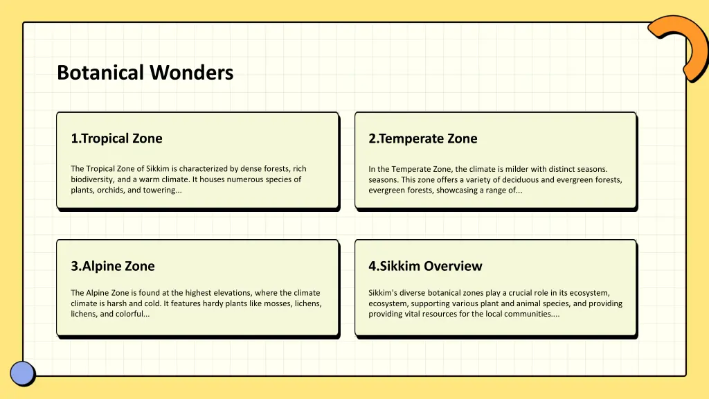 botanical wonders
