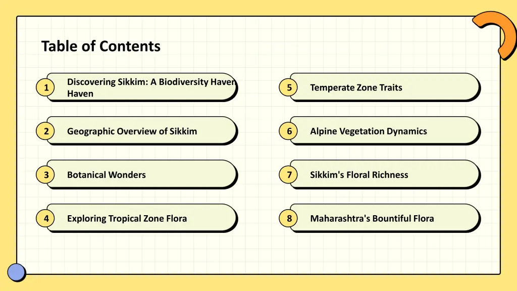 table of contents