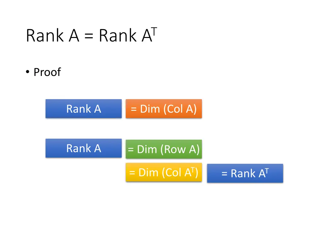 rank a rank a t
