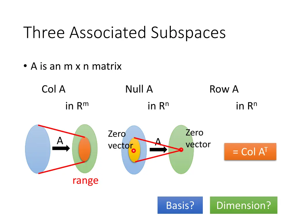 three associated subspaces
