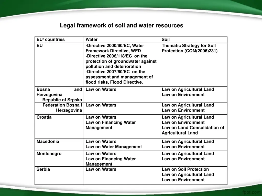 legal framework of soil and water resources