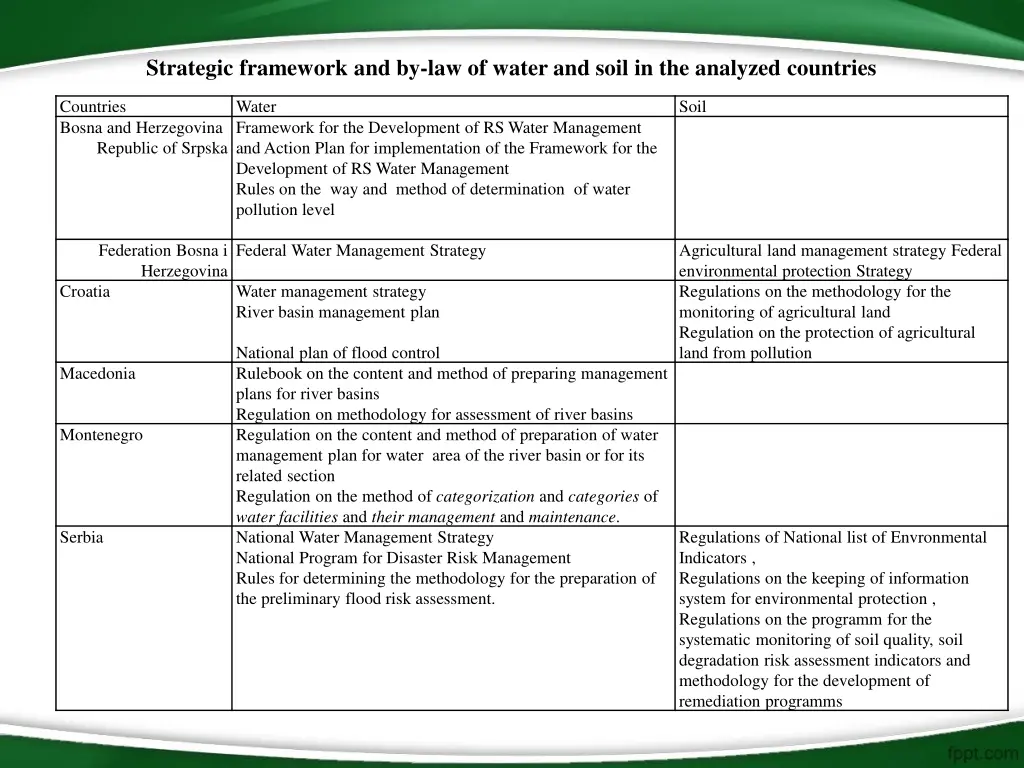 strategic framework and by law of water and soil