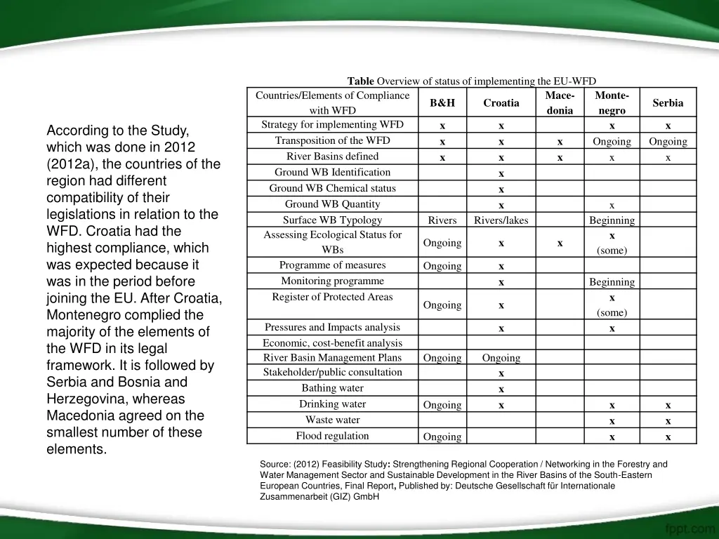 table overview of status of implementing