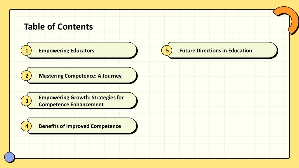 table of contents