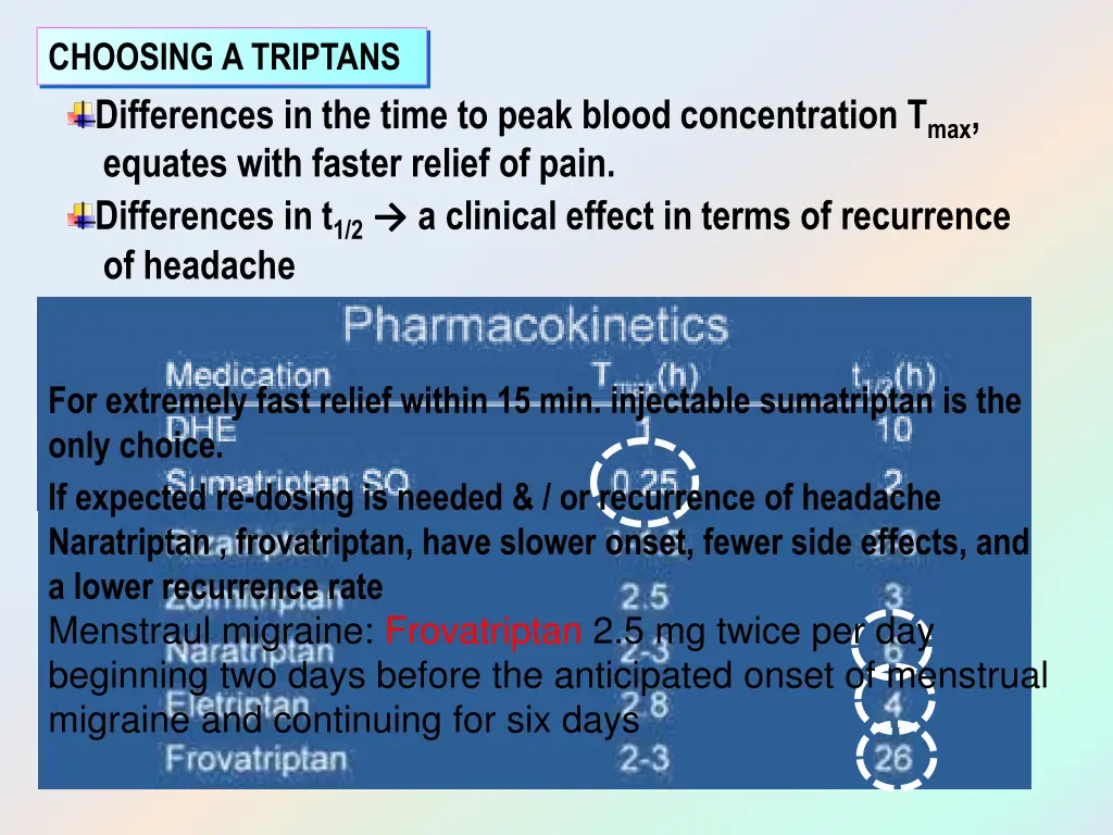 choosing a triptans