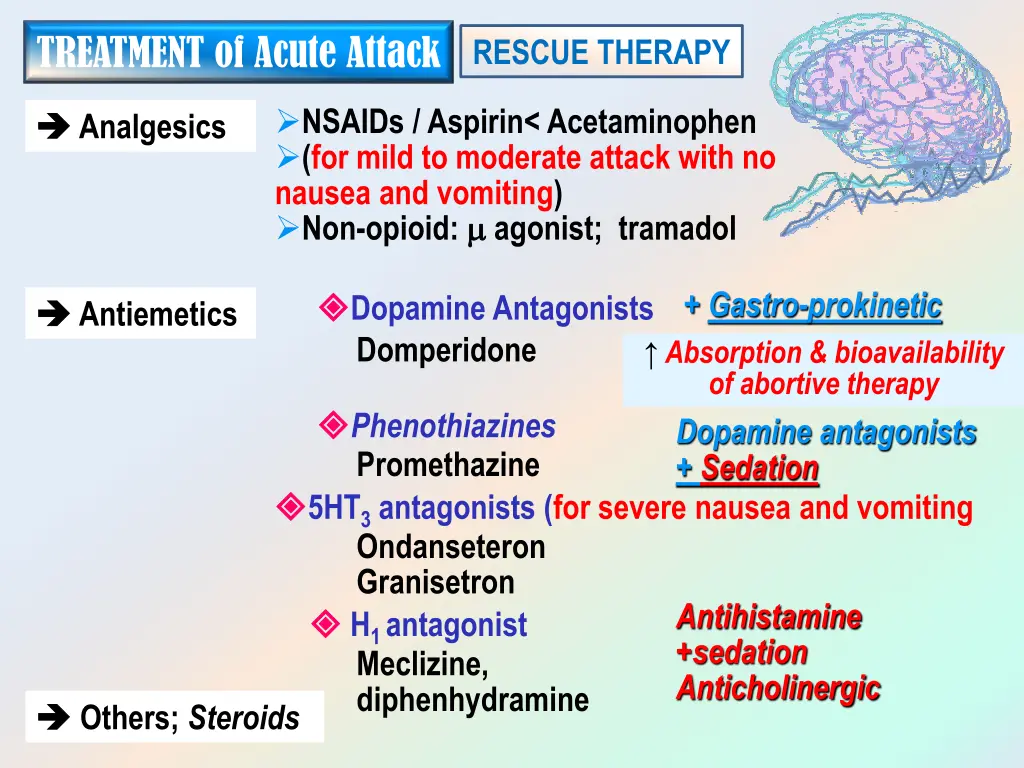 treatment of acute attack