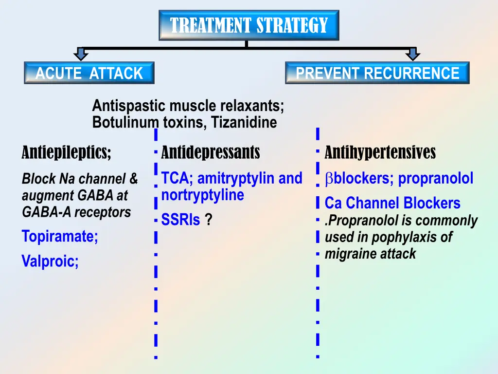 treatment strategy 1