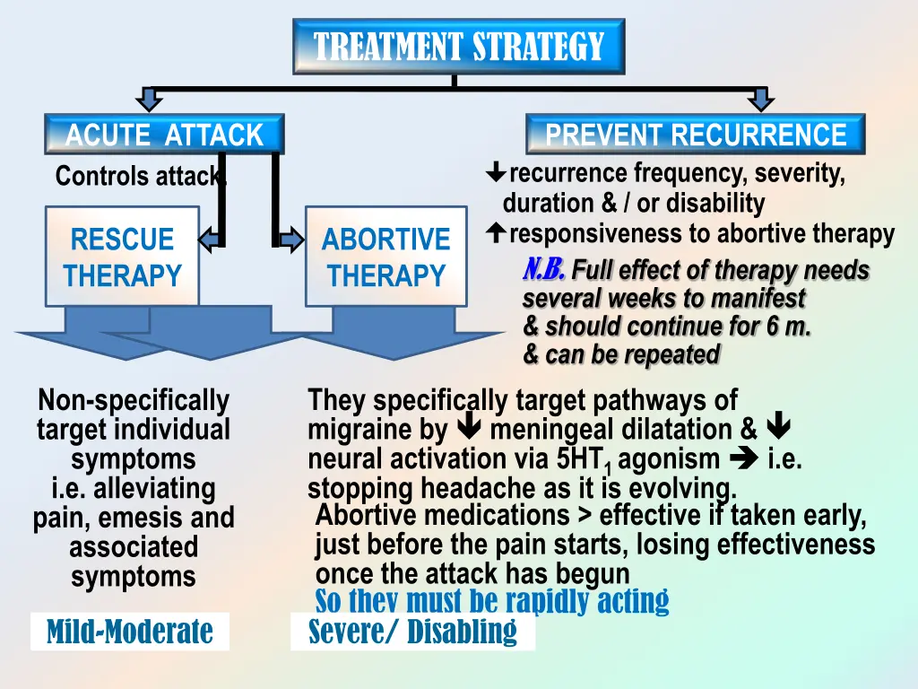 treatment strategy