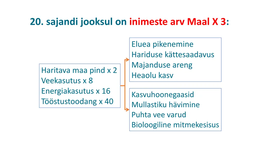 20 sajandi jooksul on inimeste arv maal x 3