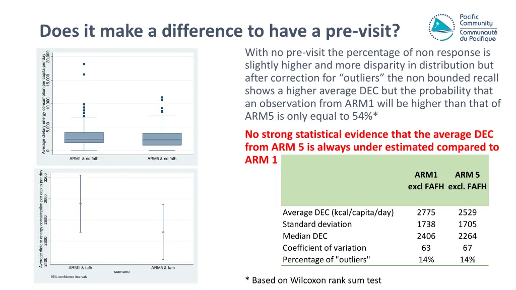 does it make a difference to have a pre visit