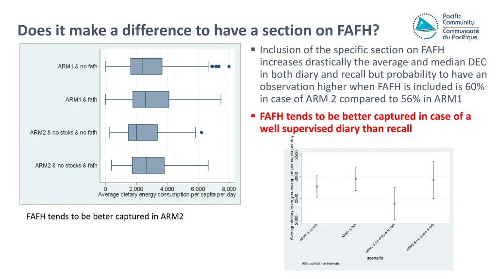 does it make a difference to have a section