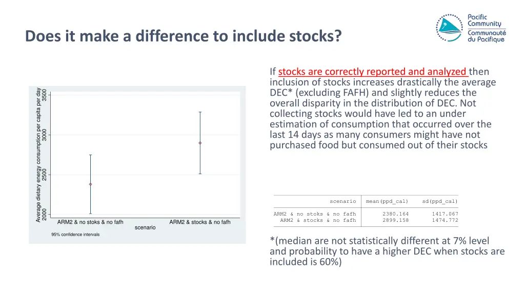 does it make a difference to include stocks