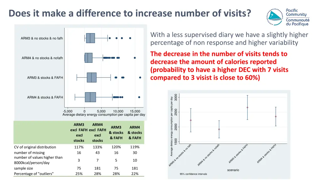 does it make a difference to increase number