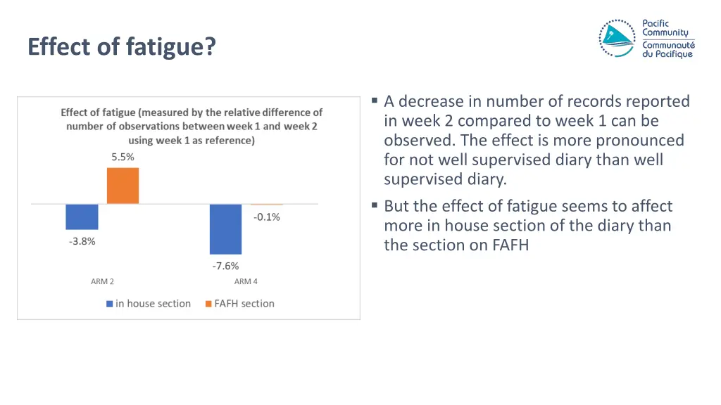 effect of fatigue