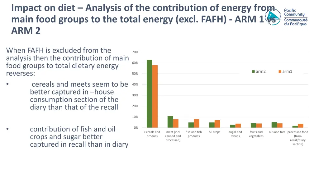impact on diet analysis of the contribution 1