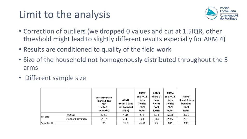 limit to the analysis
