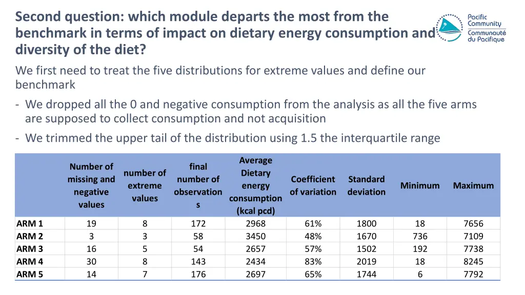 second question which module departs the most