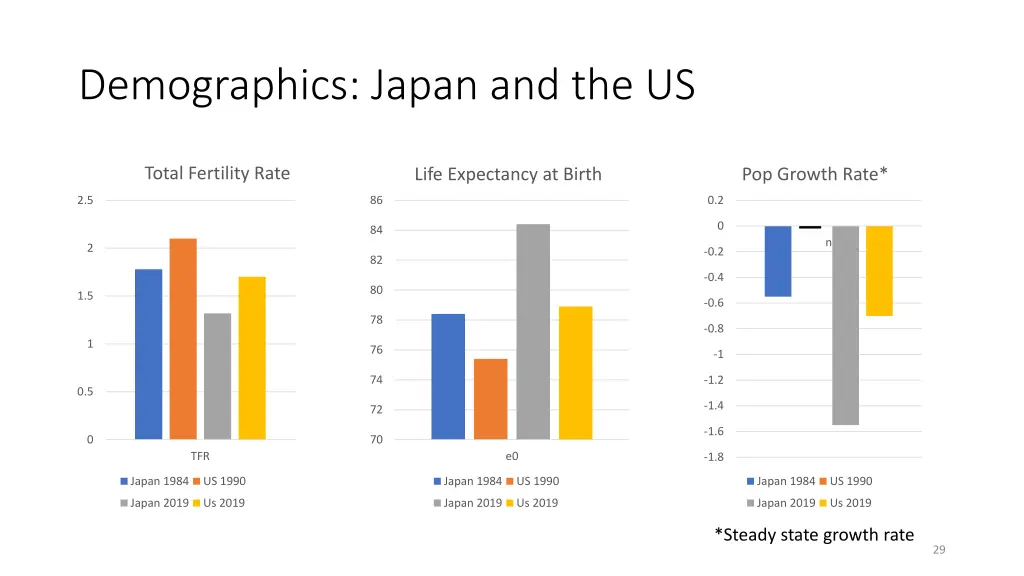 demographics japan and the us
