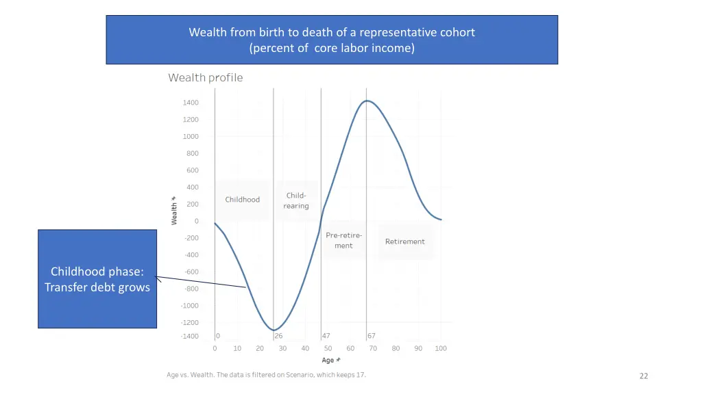 figure 1 the lifecycle of sustainable wealth 1