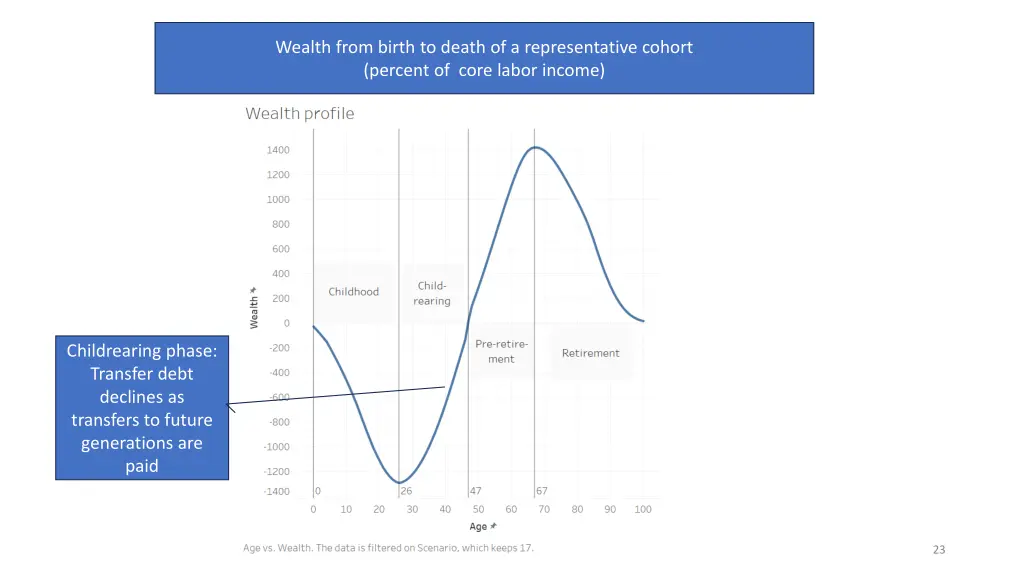 figure 1 the lifecycle of sustainable wealth 2