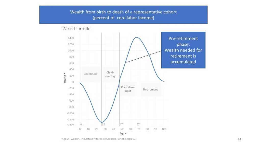figure 1 the lifecycle of sustainable wealth 3