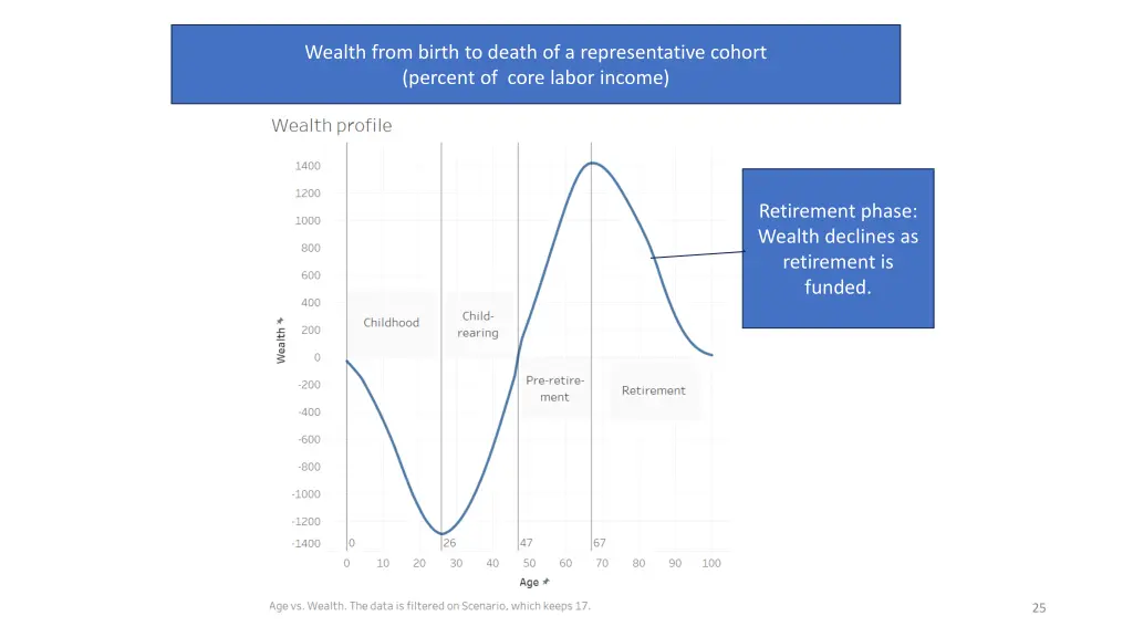 figure 1 the lifecycle of sustainable wealth 4
