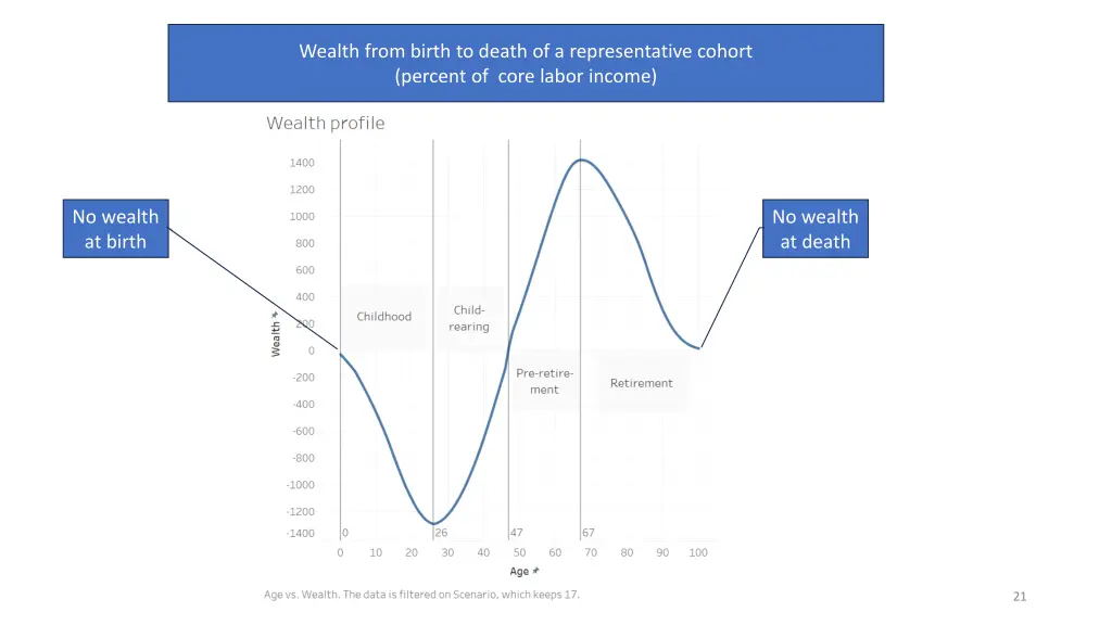 figure 1 the lifecycle of sustainable wealth