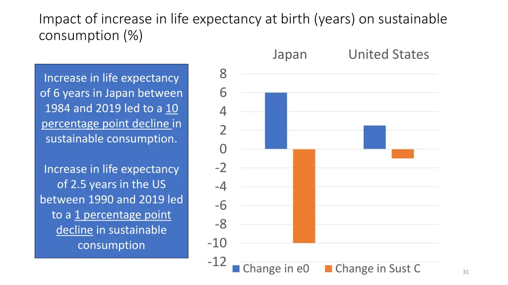 impact of increase in life expectancy at birth