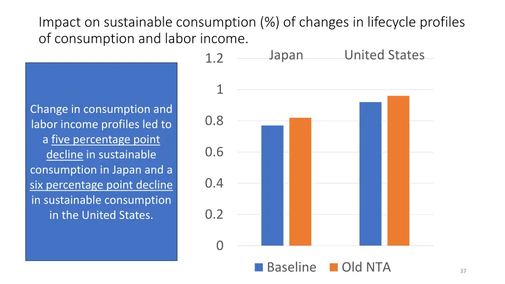 impact on sustainable consumption of changes