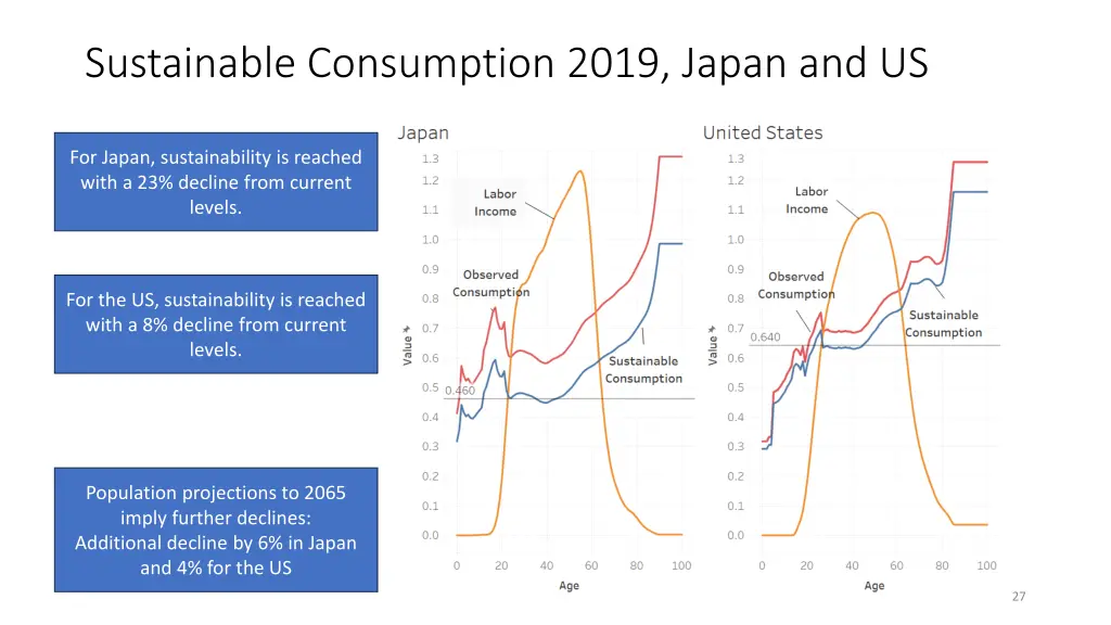 sustainable consumption 2019 japan and us