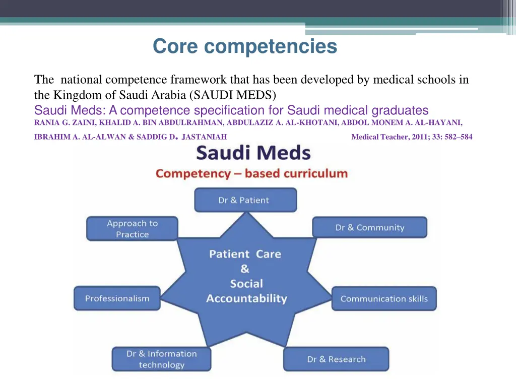 core competencies