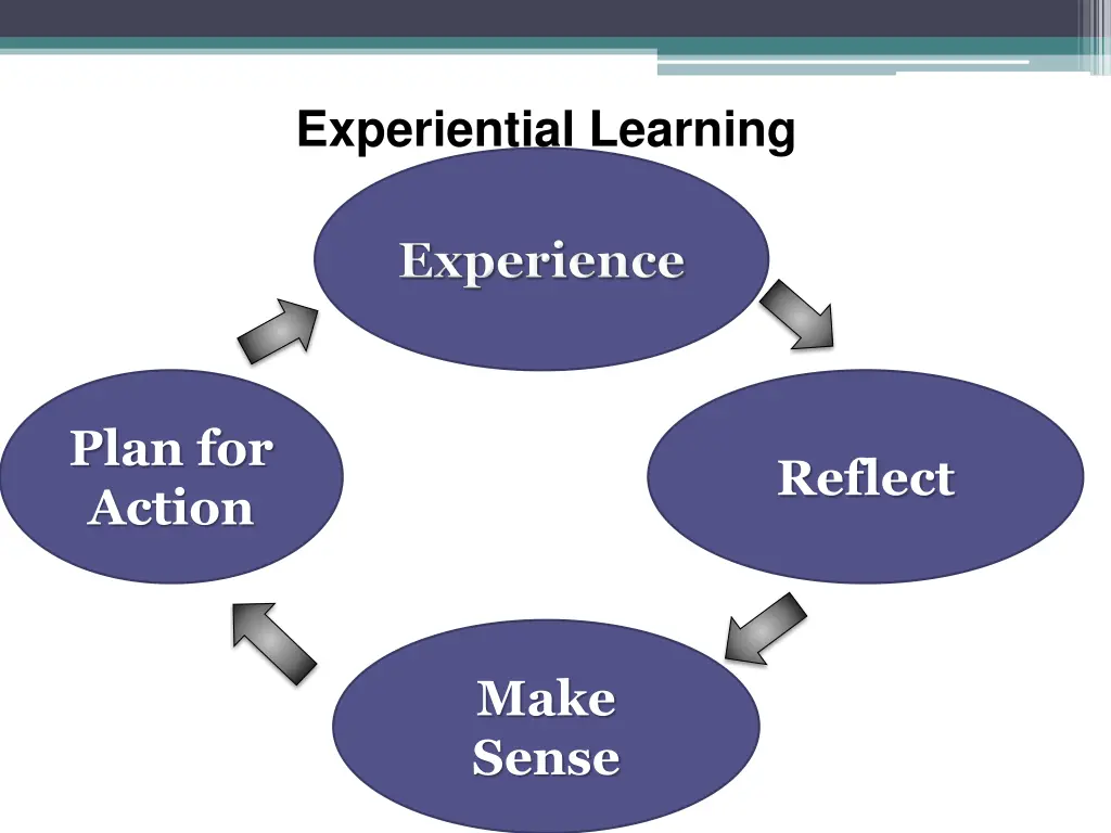 experiential learning