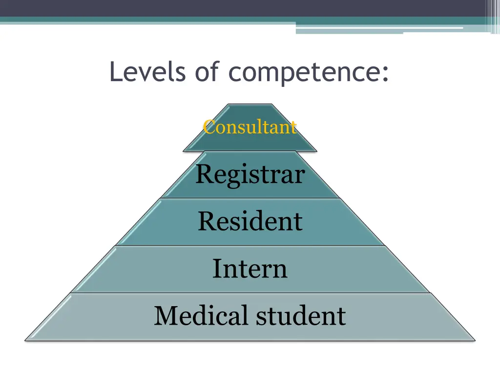levels of competence