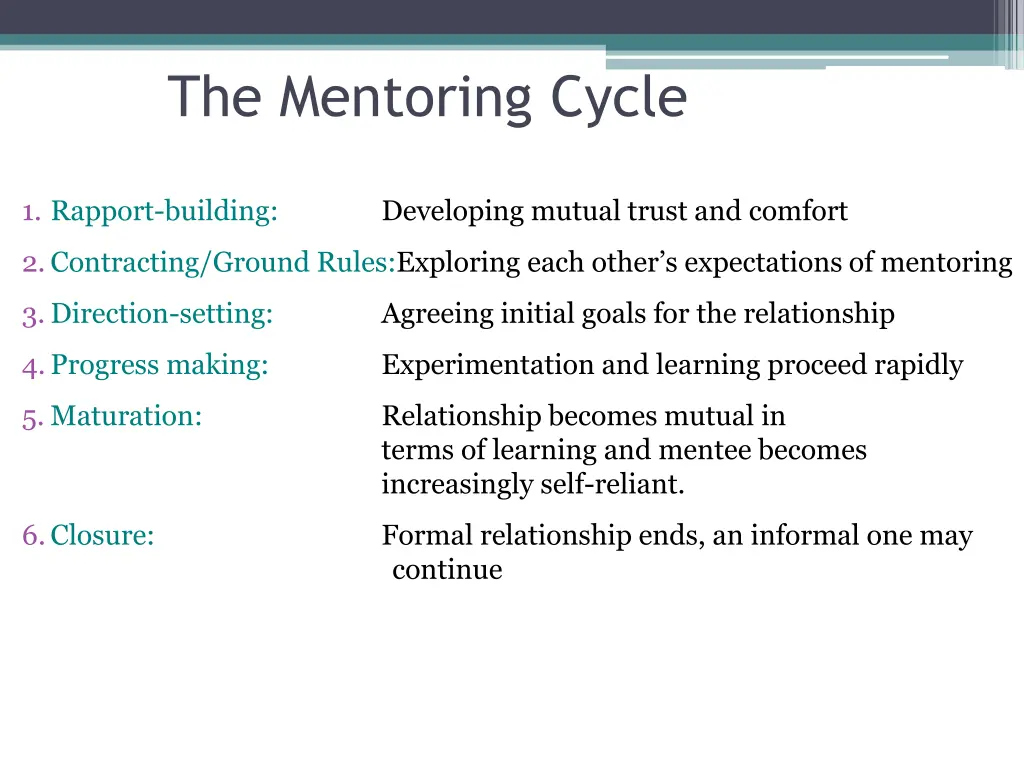 the mentoring cycle