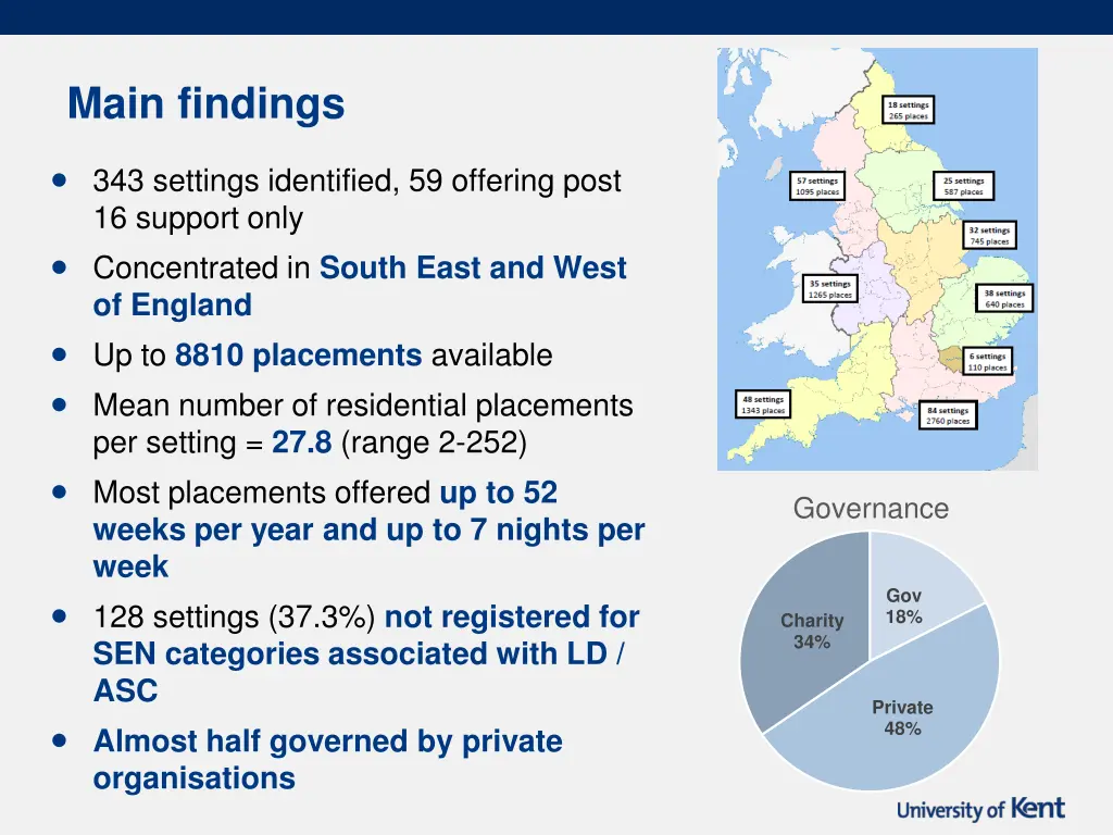 main findings 343 settings identified 59 offering