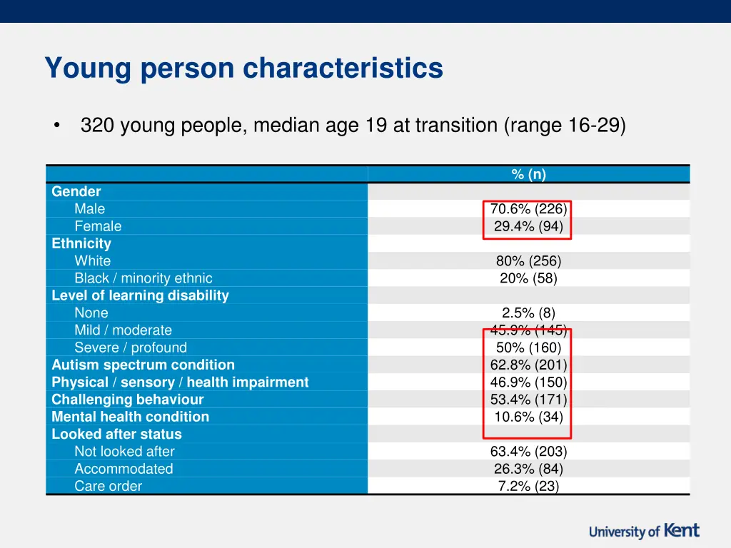 young person characteristics