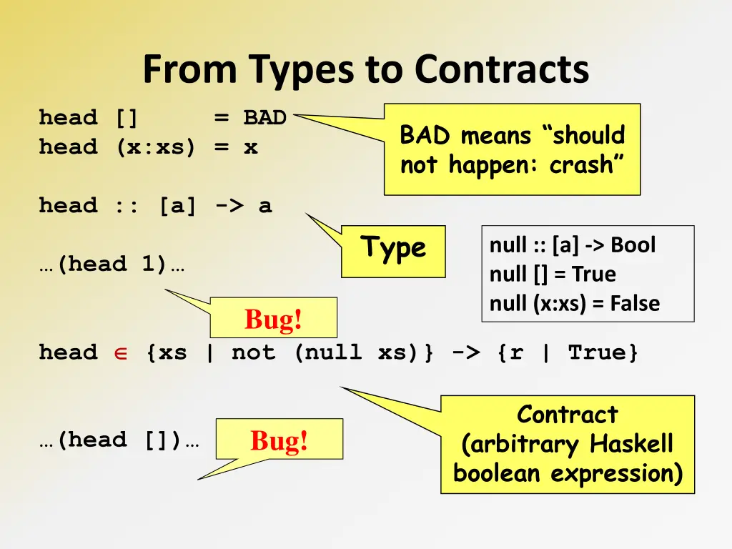 from types to contracts head bad head x xs x