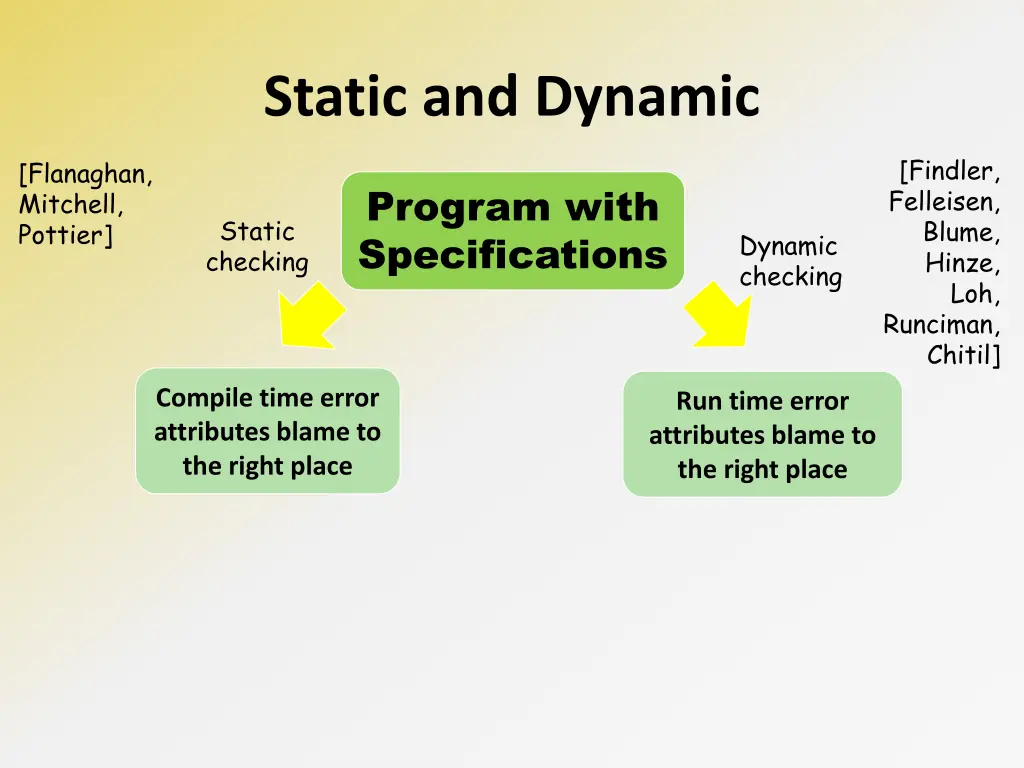 static and dynamic 1