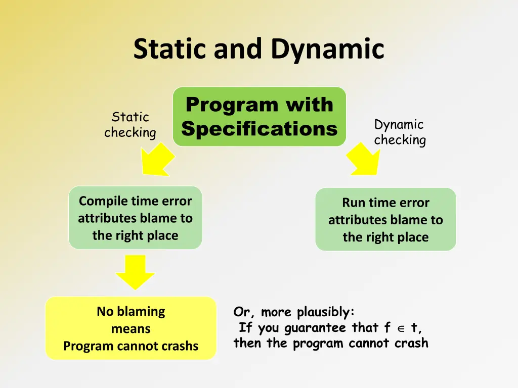 static and dynamic