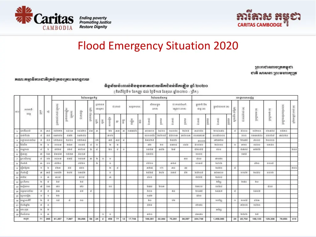 flood emergency situation 2020