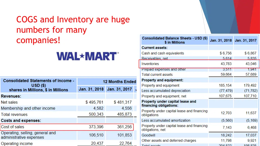 cogs and inventory are huge numbers for many