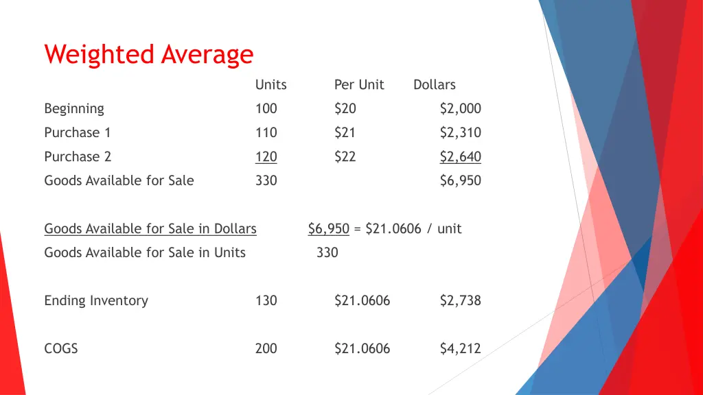 weighted average
