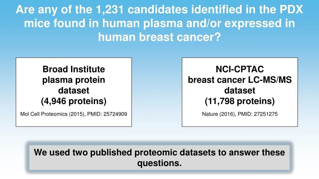 are any of the 1 231 candidates identified