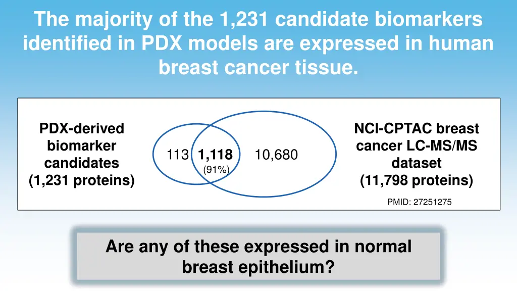 the majority of the 1 231 candidate biomarkers