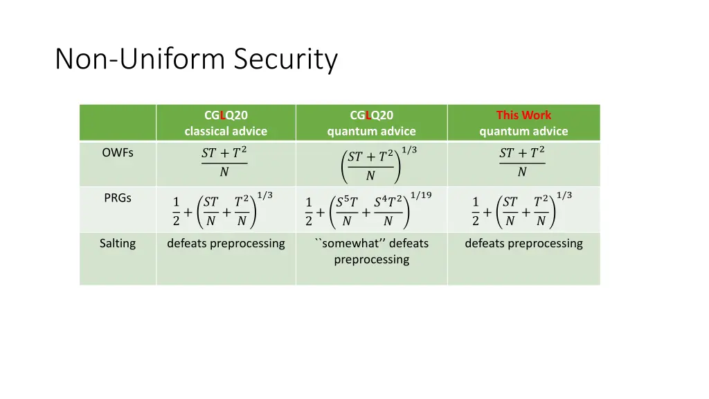non uniform security