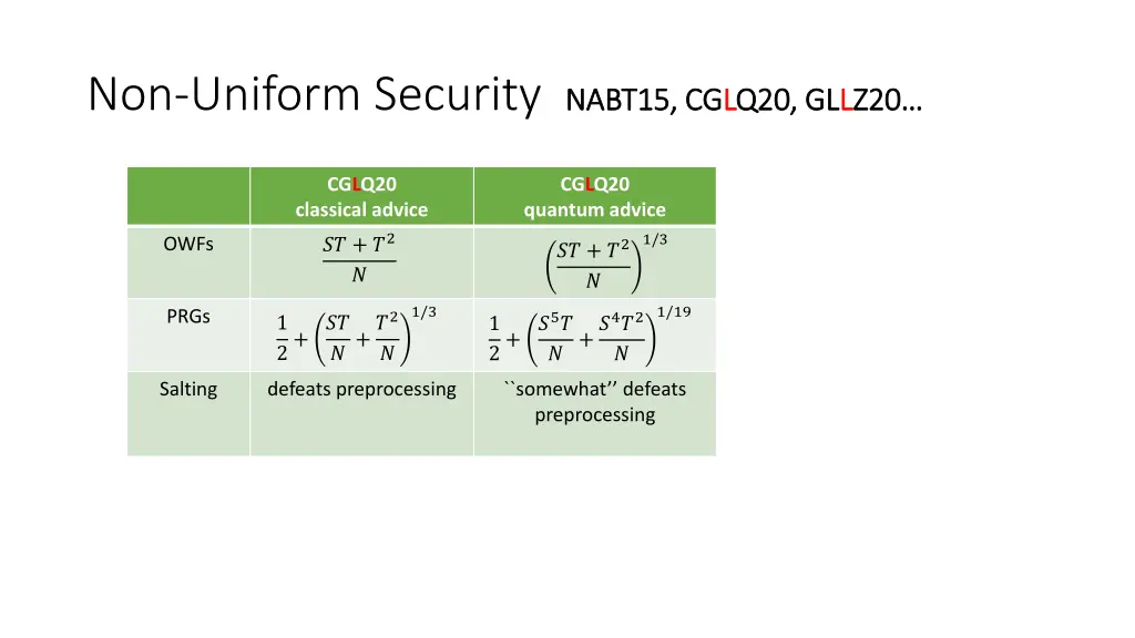 non uniform security nabt15 cg
