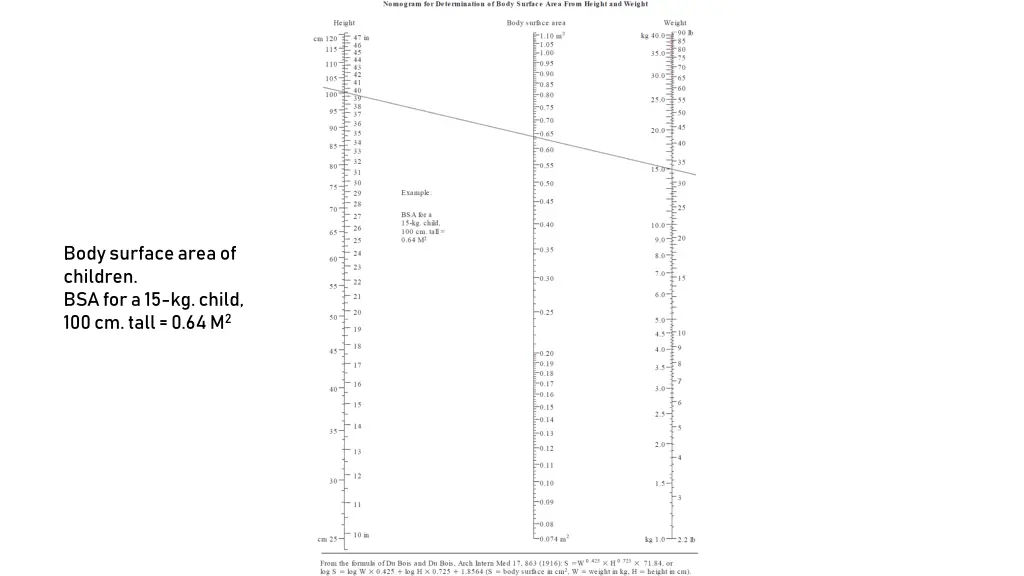 body surface area of children